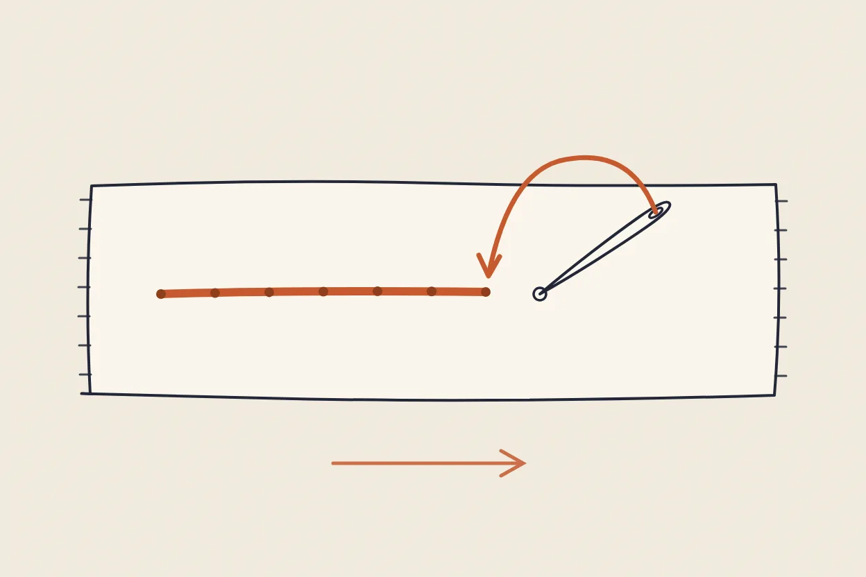 Diagram: the backstitch — the needle goes in one stitch-length behind, into the end of the last stitch, and comes up a stitch ahead, so the stitches meet in an unbroken line.